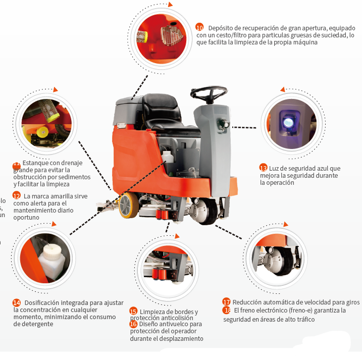 Vacuolavadora Compacta Hombre a Bordo Hako Scrubmaster B80R - Sauber, línea profesional